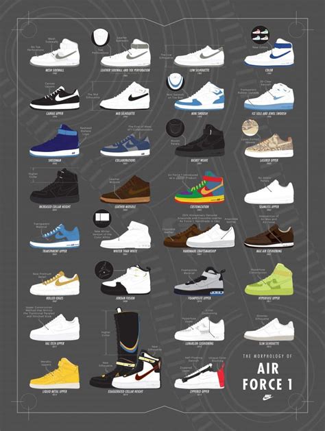 air force 1 nike wiki|Nike Air Force one history.